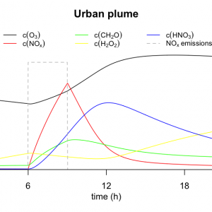Urban plume simulation