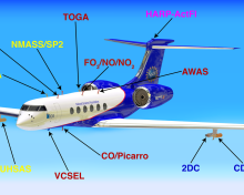 GV Payload