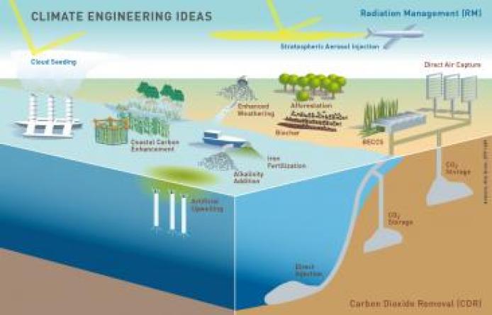 Climate Engineering Ideas 2018 by Rita Erven, Kiel Earth Institute
