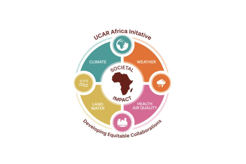 UCAR Africa Initiative