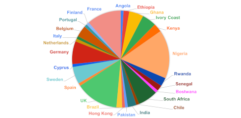 Countries represented at workshop Advancing Air Quality and Carbon Science in Africa