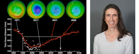 Images above the graph show a view of the South Pole in October over time including measurements taken in the past in 1971 and 2017 and model projections of ozone over the area for 2041 and 2065. The graph shows the average minimum ozone over Antarctica in October. Credit: NASA GSFC. Portrait of Julia Lee-Taylor.