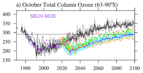 Tilmes and co-authors 2021, Figure 4a.